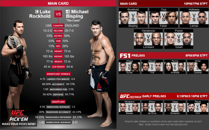 UFC 199 Luke Rockhold vs Michael Bisping live stream free