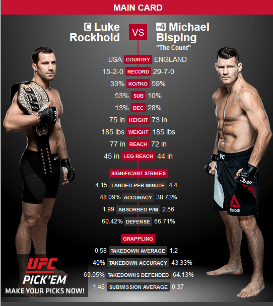 UFC 199 live stream free: UK TV, times & channel - Rockhold vs Bisping which TV-channel & time UK TV?