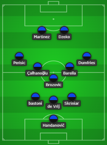 Inter Milan vs Juventus Predicted Line Ups: Supercoppa Italiana Starting XI! 7